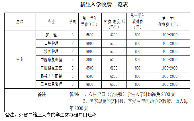 白求恩收费标准.png