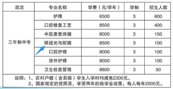 石家庄白求恩医学院眼视光与配镜专业.png