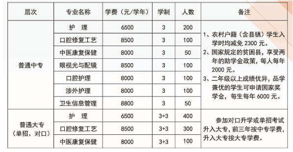 白求恩口腔护理招生计划人数.png