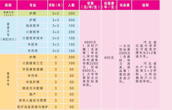 石家庄天使护士学校3+2护理大专.png