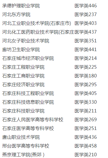 2020年各校对口分数.png