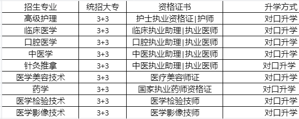 石家庄白求恩医学院升学专业.png