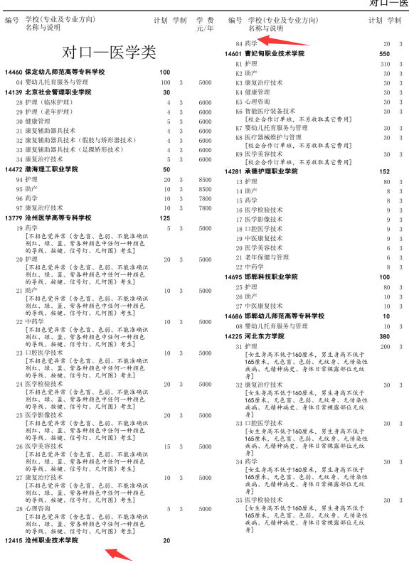 沧州职业技术学院药学.png