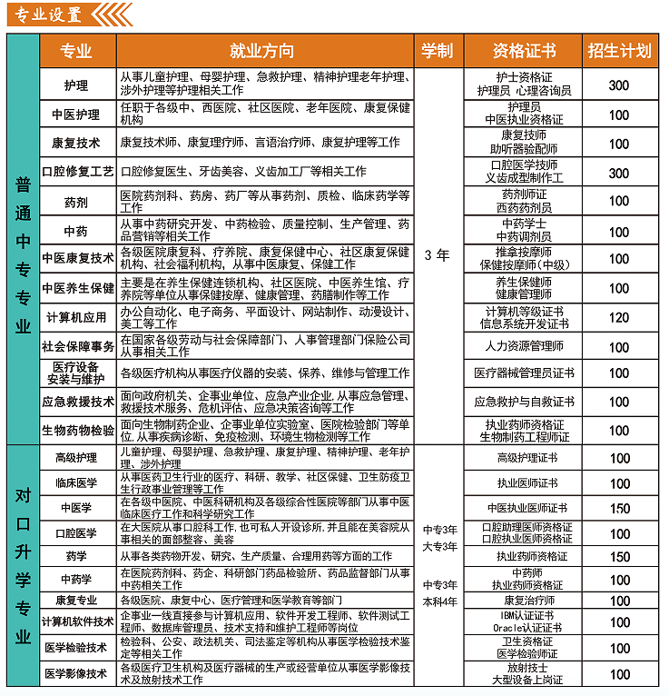 河北同仁医学院招生计划.png