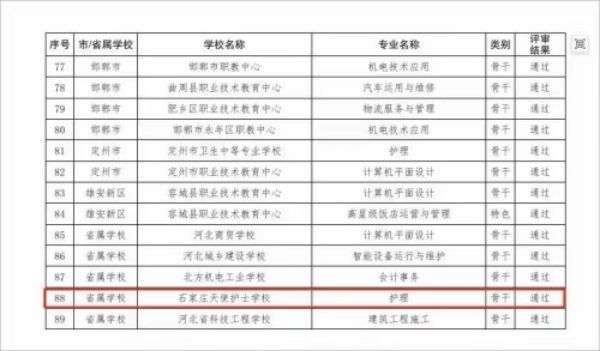 石家庄天使护士学校护理专业怎么样呢 图1