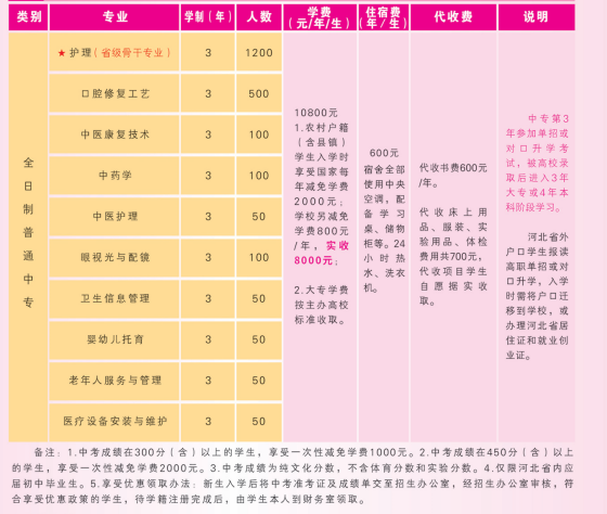 石家庄天使护士学校招生计划.png