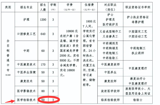 石家庄冀联医学中等专业学校医学检验技术专业.png