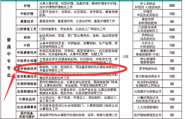 河北同仁医学中等专业学校医学检验技术专业.png