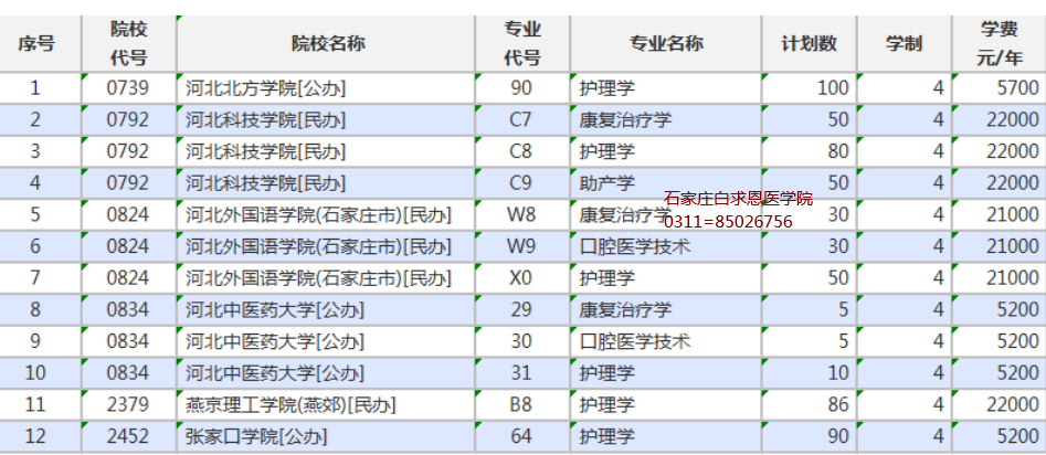 2024年河北对口医学专科批招生计划06.png