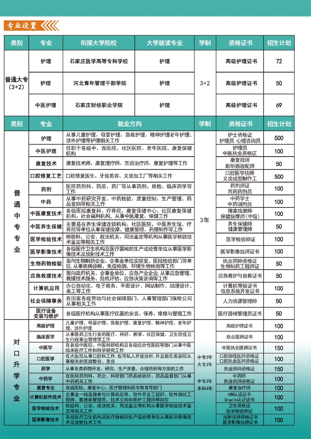 河北同仁医学中等专业学校2024年招生简章.jpg