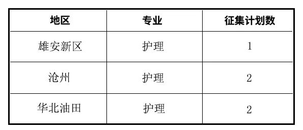 河北同仁3+2招生计划补录.jpg