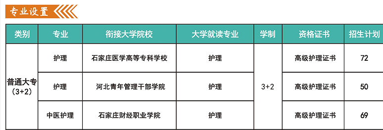 河北同仁医学院3+2好不好.png