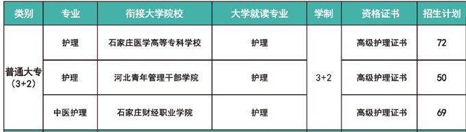 2025年河北同仁医学院还有3+2吗.png