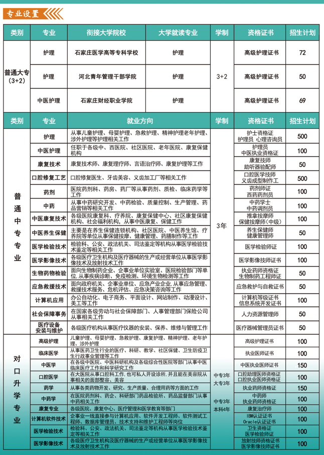 2024年河北同仁医学院招生专业.png