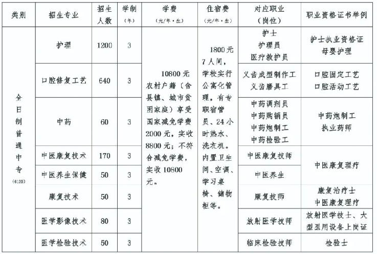 石家庄冀联医学中等专业学校专业设置.png