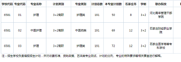 河北同仁医学院3+2往年招生计划.png