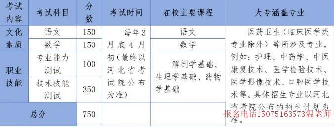 河北单招面向中职生的医学类考试辅导
