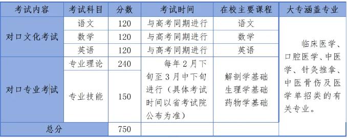 河北对口高考医学类考试辅导