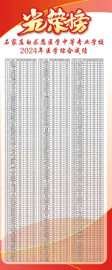 23年医学综合红榜.png