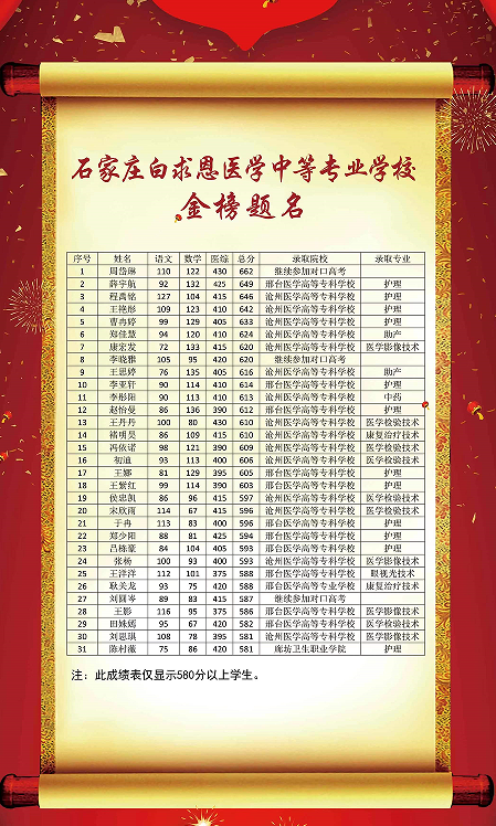 23年的单招红榜.png