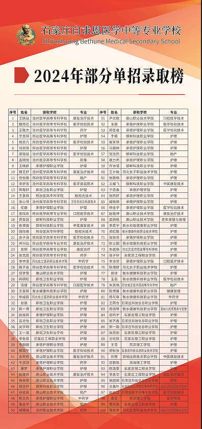 24年单招红榜.png