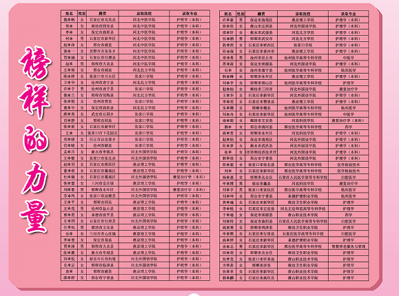 石家庄天使护士学校红榜.png