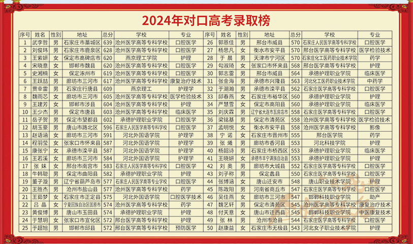 2024年石家庄白求恩医学院对口红榜.png