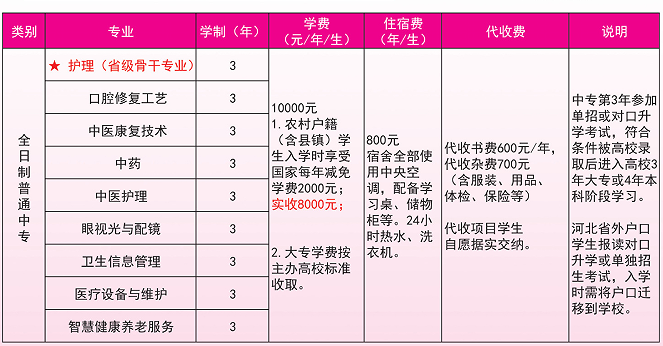 石家庄天使护士学校招生计划.png