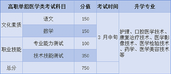 河北同仁医学校三种升学方式 图2