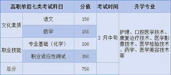 河北同仁医学校三种升学方式 图1