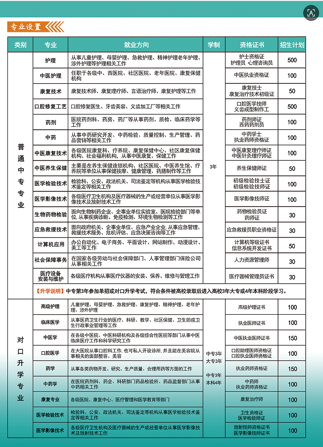 河北同仁医学院春季招生简章02.png